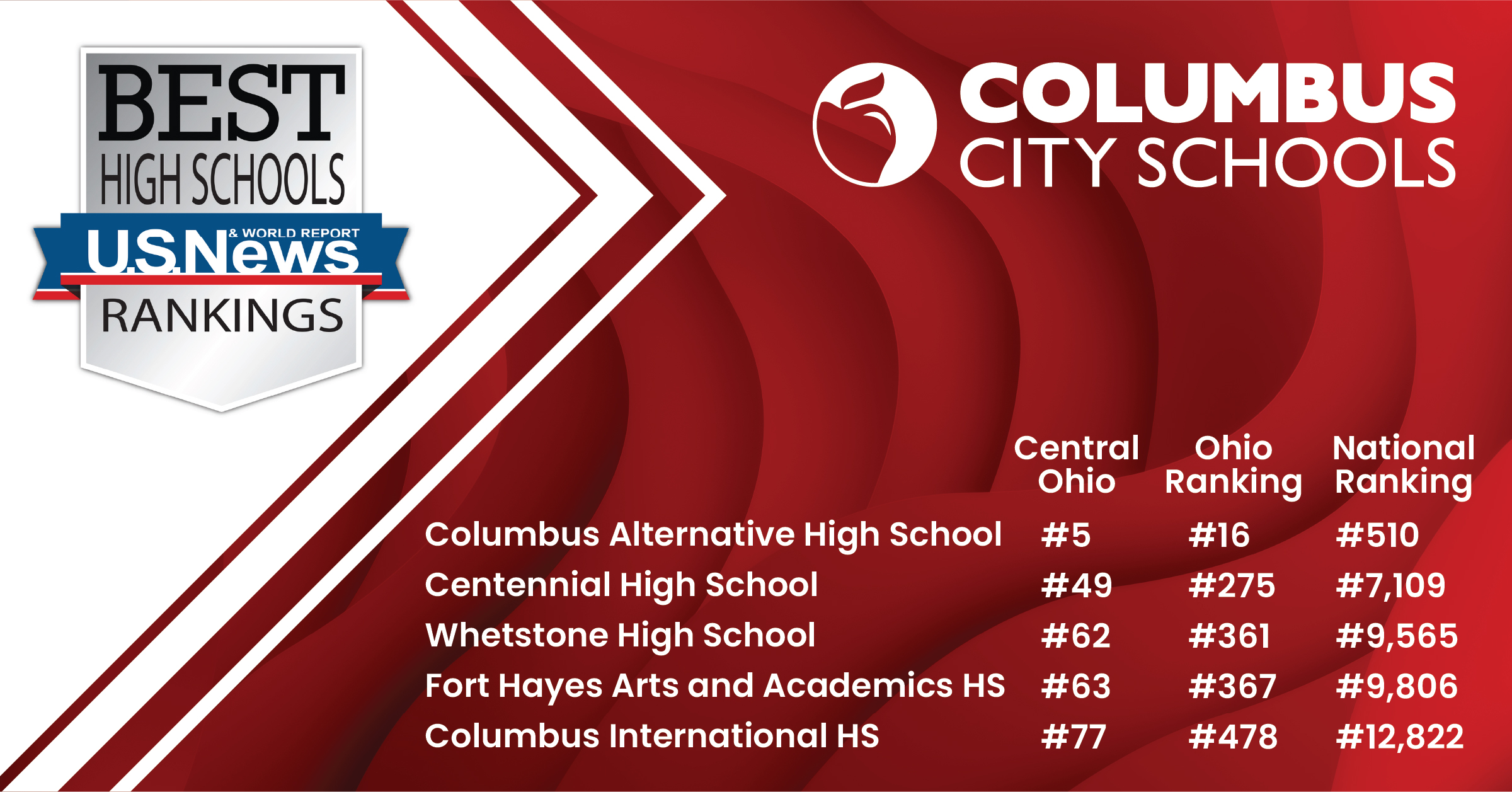 Columbus City Schools